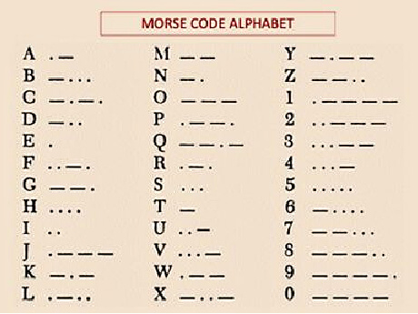 Morse code meanings.
